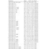 Sct Germany 222 Air Filter