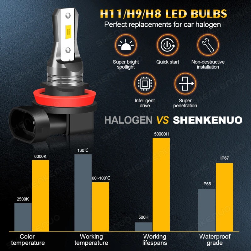 SHENKENUO H11/H8 LED Bulbs 6000K Cool White Super Bright Fog