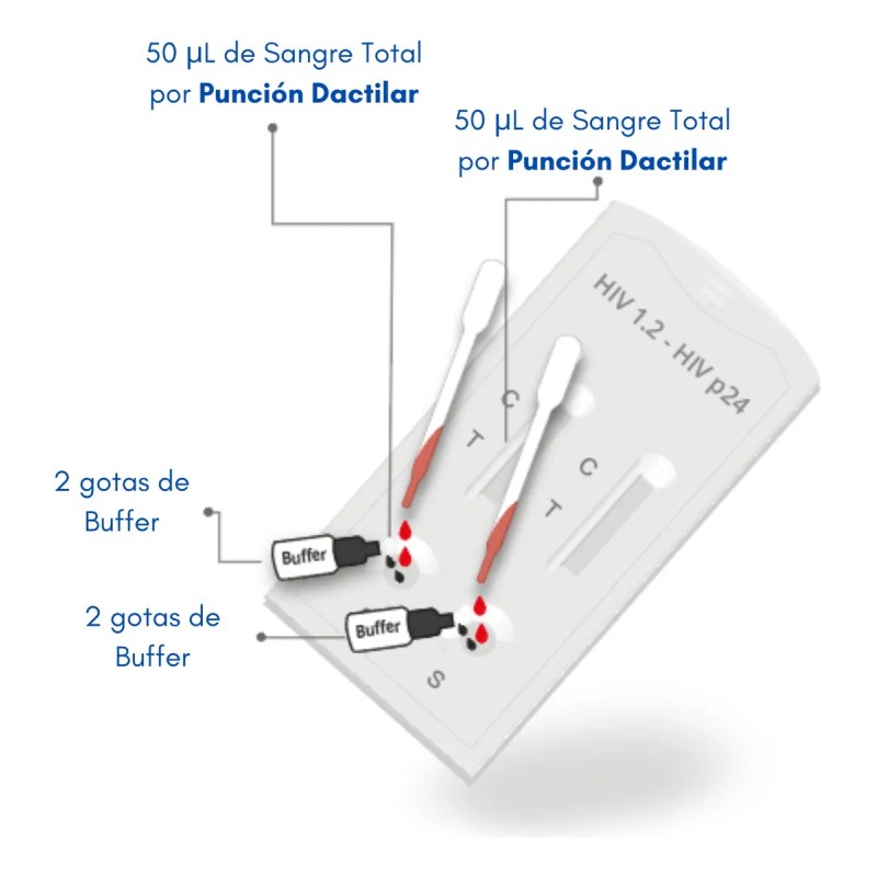 Kit Prueba Vih, Autodiagnostico. Guantes Y Accesorios Gratis