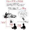 Windyjp Smart Key, Radio Block Box, Radio Wave Blocking Case,