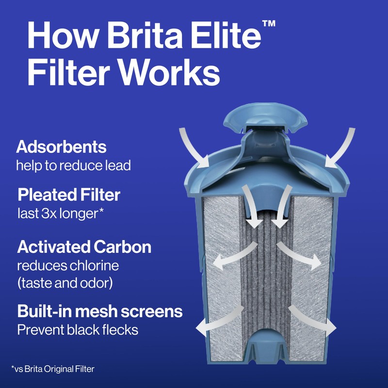 Brita Everyday Elite Water Filter Pitcher, Removes 99% of Lead,