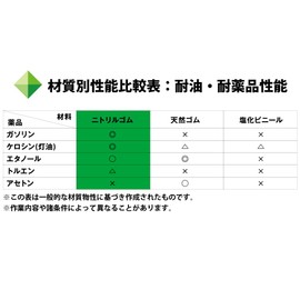 Takumi Works Nitrile Rubber Gloves Automatic Gloves Medium Green Powder Free 1 Box (Pack of 50)