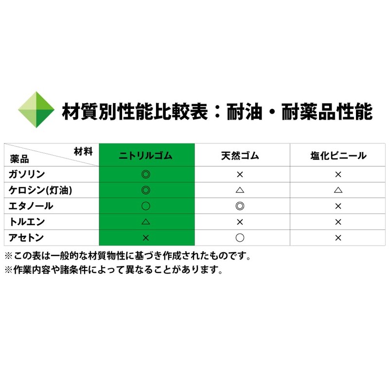 Takumi Works Nitrile Rubber Gloves Automatic Gloves Medium Green Powder