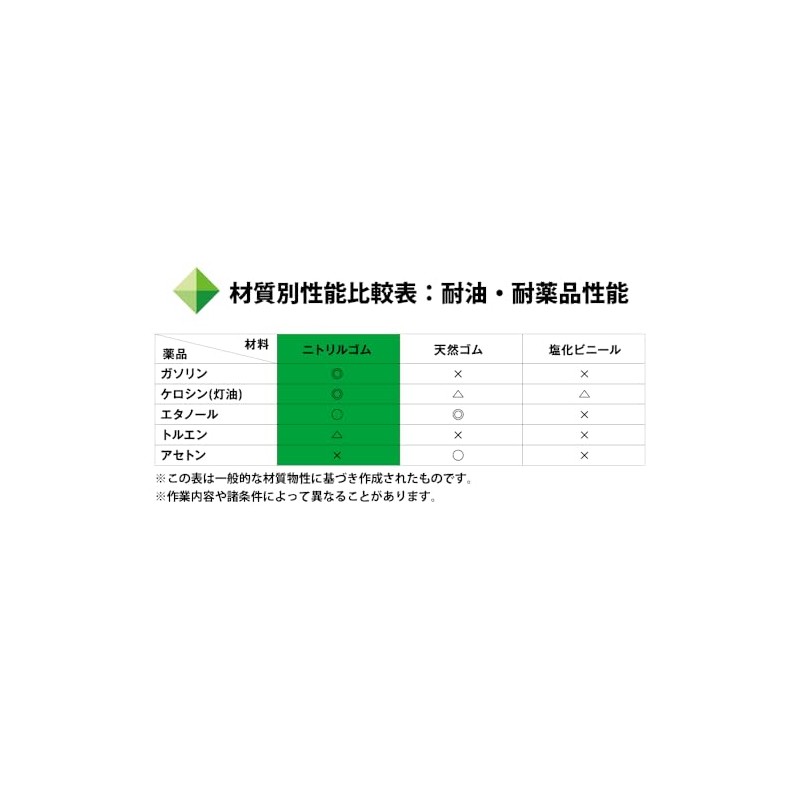 Takumi Works Nitrile Rubber Gloves Automatic Gloves Medium Green Powder