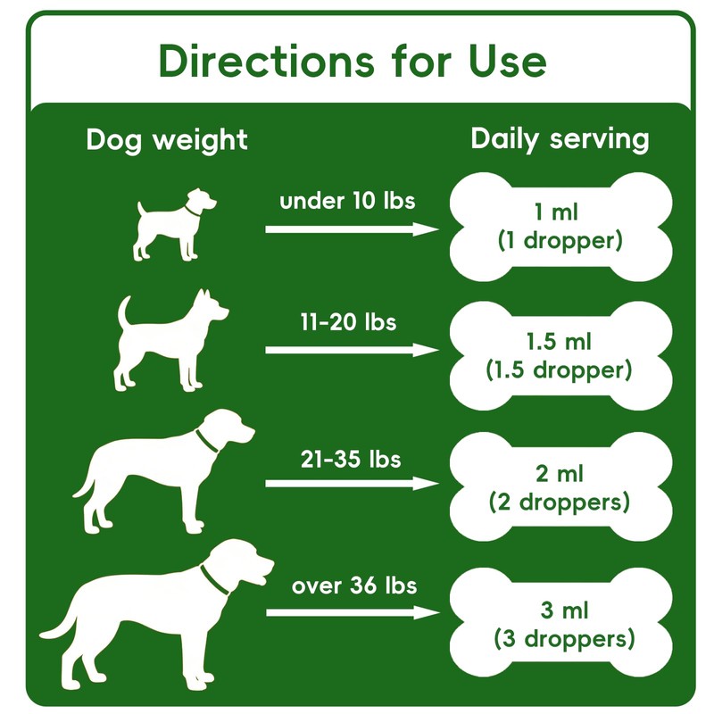 Collapsed Trachea Support for Dogs, Herbal Extract Supplement Soothe Cough