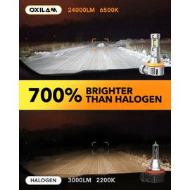 OXILAM H11/H8/H9 Fog light Bulbs, Newest 700% Super Bright Off-Road Use or Fog Light Bulbs,6500K White 1:1 Size, Non-Polarity Plug and Play, Pack of 2