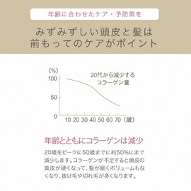 PURELiS COLLAGEN Pure Risu Collagen 0.05 oz (1.5 g) x 6 Bottles Repair Ingredients to Add to Treatment and Shampoo