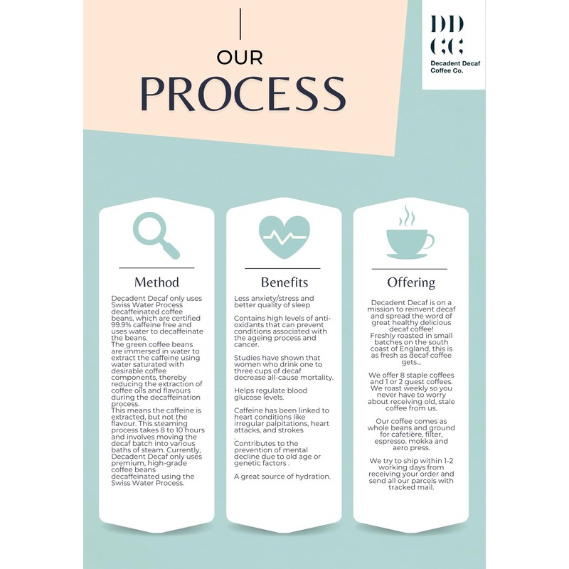 Decaffeinated Costa Rican Coffee Beans 227g - Swiss Water Decaf