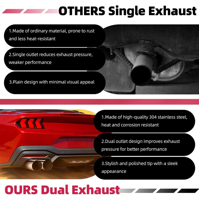 Dual Exhaust Tip 3 Inch Inlet 4" Dual Outlet 12"