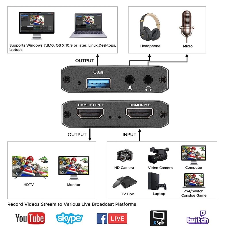 ZECVE 4K Audio Video Capture Card, USB 3.0 HDMI Video