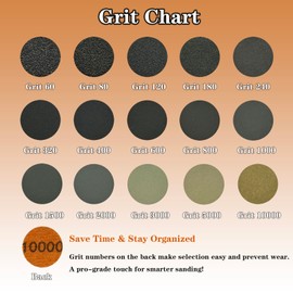 AutKerige 1 Inch Sanding Discs 334 PCS for Dremel - Silicon Carbide Hook & Loop Wet/Dry Sandpaper 60-10000 Grit, Rotary Tool Accessories Kit with Backing Pad