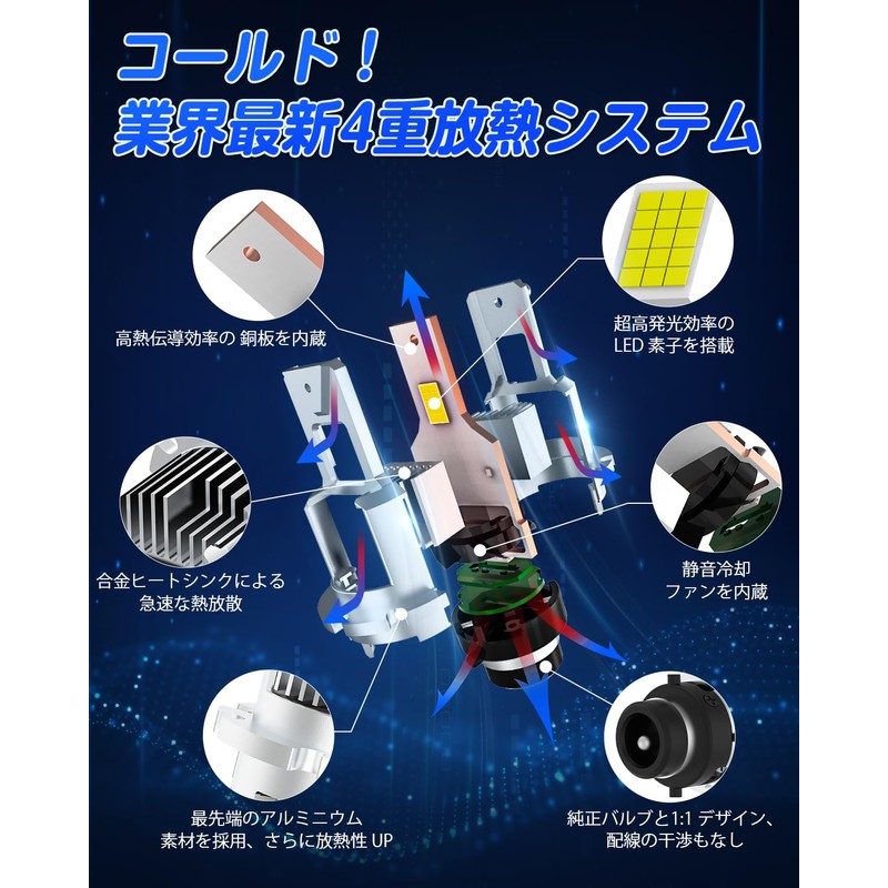 SUPAREE d2s LED Headlight, Ultra-Bright, Road Transport Vehicle Act Compliant,