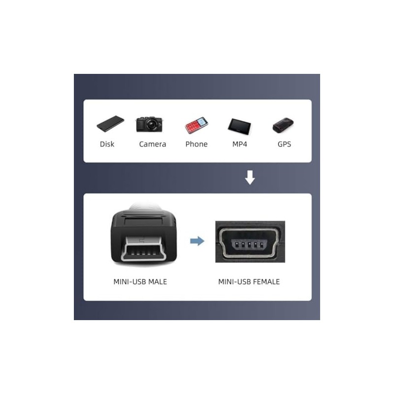 chenyang - Paquete de 6 adaptadores USB 2.0, USB 2.0