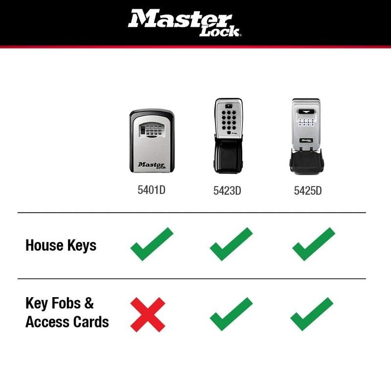 Master Lock 5425D Set Your Own Combination Wall Mount Lock