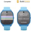 Supershieldz (2 Pack) Designed for Verizon (Gizmo Watch 3) Tempered