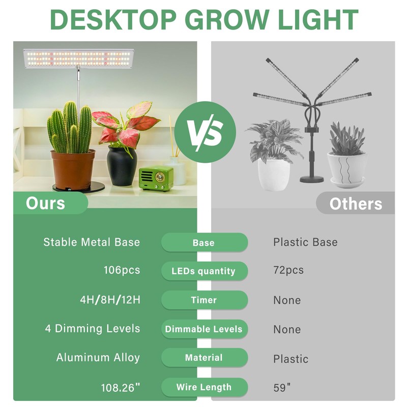 LORDEM Grow Light, Full Spectrum LED Plant Light for Indoor
