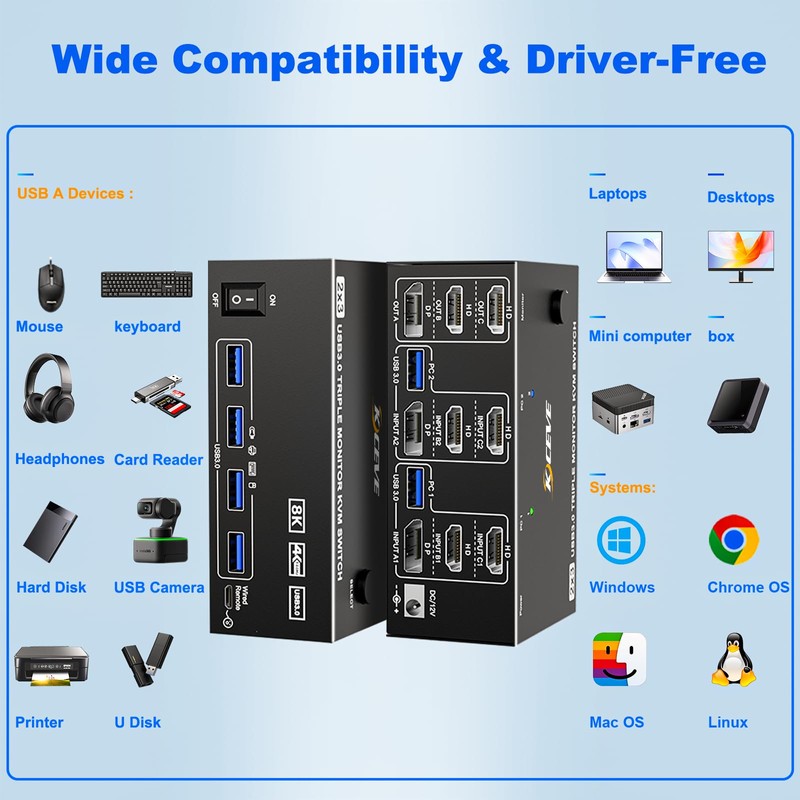 2HDMI+Displayport KVM Switch 3 Monitors 2 Computers 8K@60Hz 4K@144Hz,KVM Swtiches