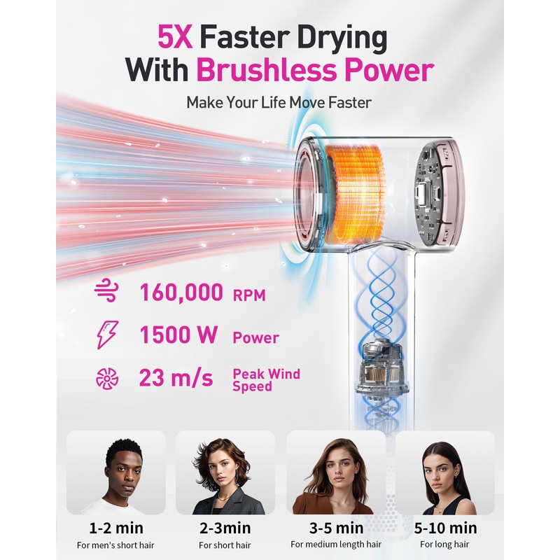 High-Speed Hair Dryer with Diffuser, Ionic Blow Dryer (Rose Gold)