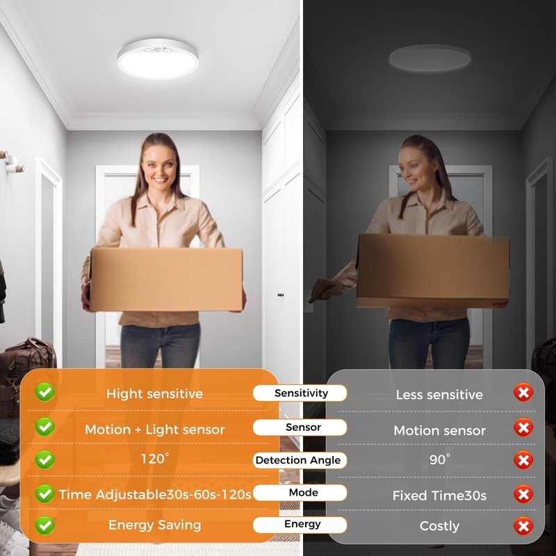 slochi 2Pack Motion Sensor Light Indoor Wired, 8.7 Inch 3000K/4000K/6500K