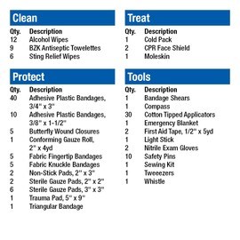 First Aid Only All-Purpose Emergency First Aid Kit for Home, Work, and Travel, 160 Pieces