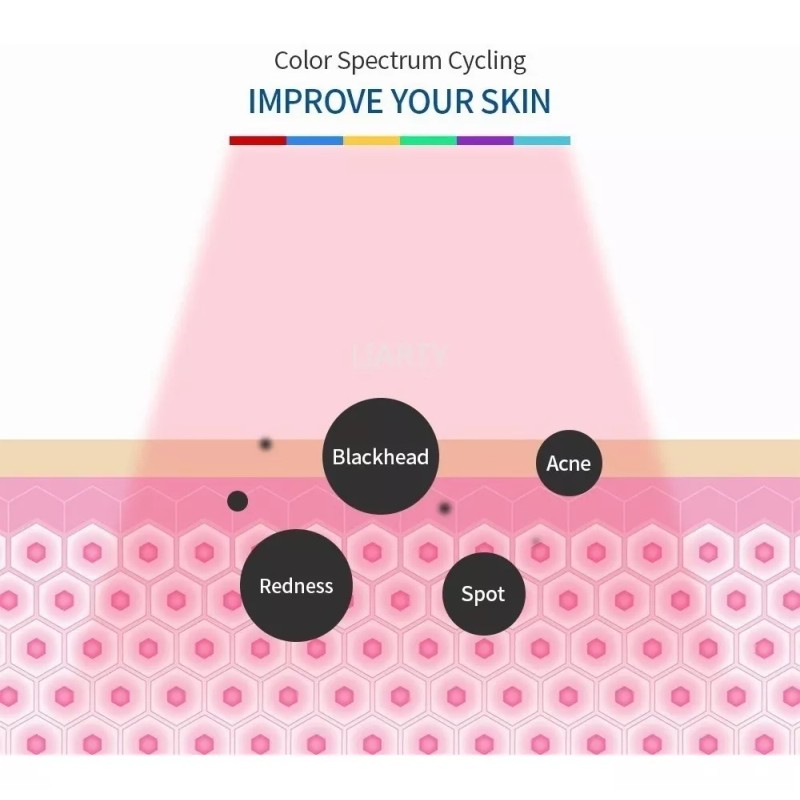 ForeverLily Maquina Facial De Led 7 Colores,para Cara Y Cuello