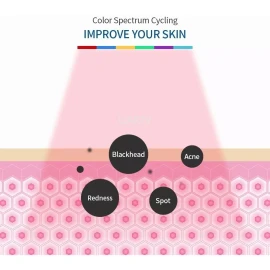 ForeverLily Maquina Facial De Led 7 Colores,para Cara Y Cuello Cosmético