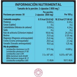 HEALTHADDICTION - Floragluc Probióticos y Prebióticos - Apoyo Digestivo y Metabólico - Con Biotina, Magnesio, Cromo y Vanadio - Equilibrio Nutricional - 60 Cápsulas de Alta Calidad