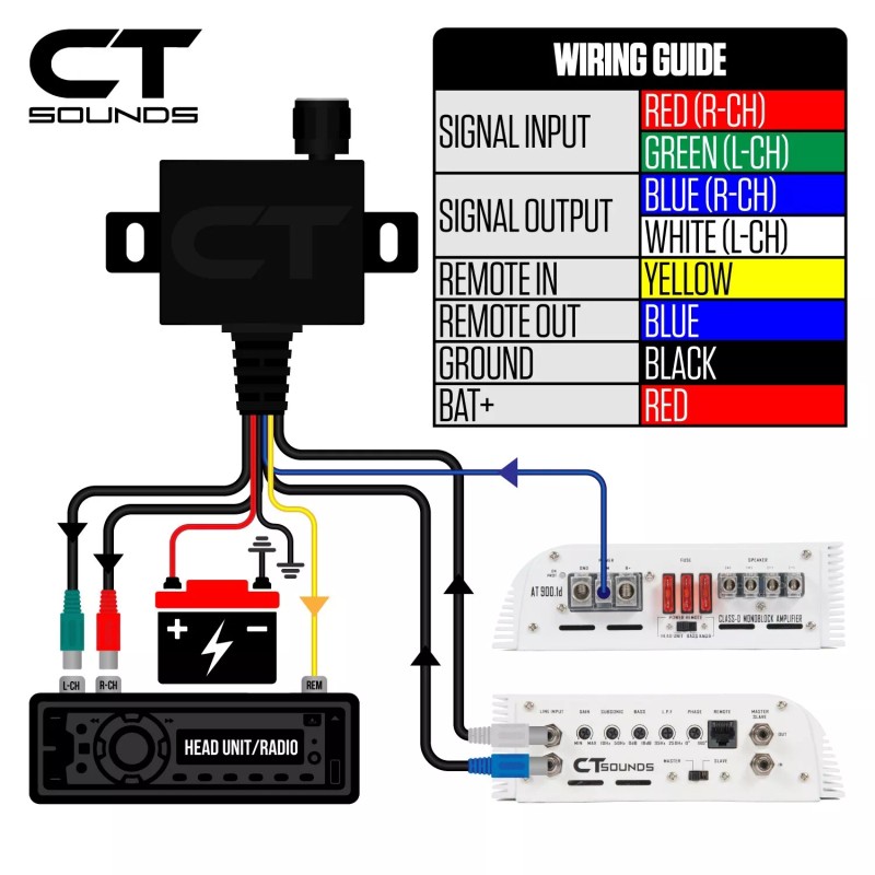 CT Sounds Universal Bass Knob for Car Amplifier with Digital