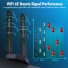 Eightwood WiFi 6E Tri-Band Antenna 6GHz 5GHz 2.4GHz Gaming WiFi