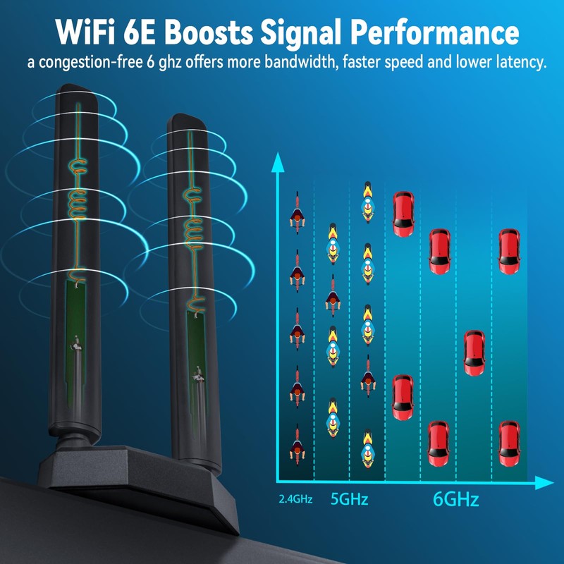 Eightwood WiFi 6E Tri-Band Antenna 6GHz 5GHz 2.4GHz Gaming WiFi