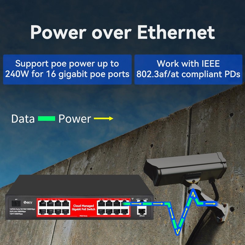 STEAMEMO 16 Port Gigabit PoE Switch, Smart Managed Gigabit Ethernet