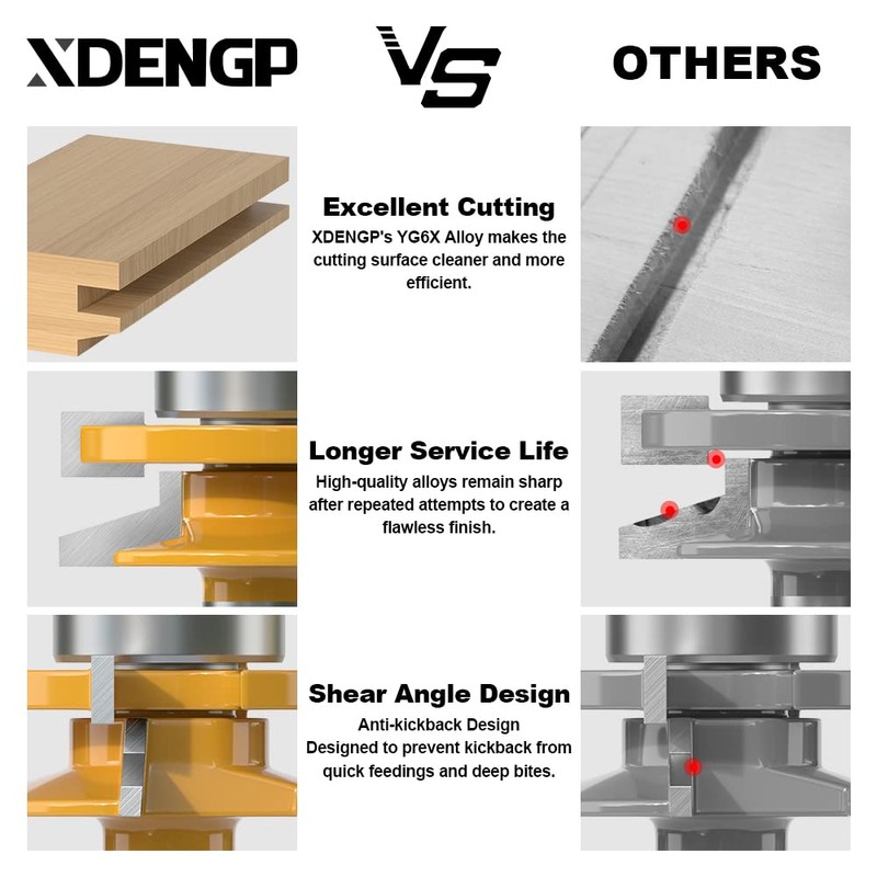 XDENGP 2PCS Bevel Style Rail and Stile Router Bits Set
