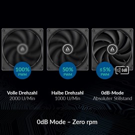 ARCTIC F8 PWM - PC Fan, 80mm Fan, PC Case Fan, PWM-Signal regulates Fan Speed, Quiet motor, Computer, Fan Speed: 300-2000 rpm - Black