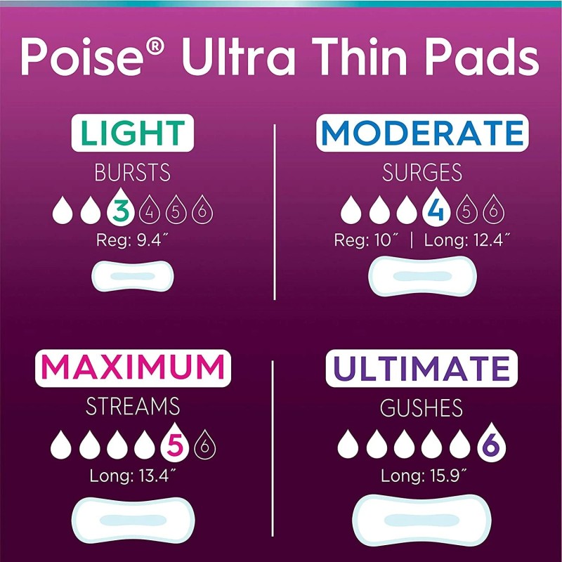 Poise Ultra Thin Incontinence Pads for Women Light Moderate Maximum