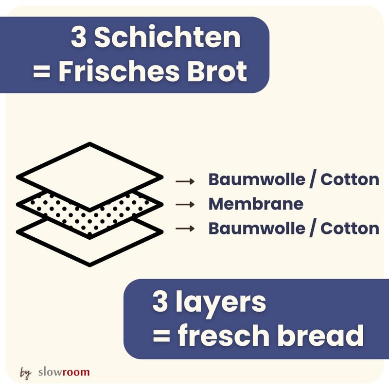 slowroom Bread Bag for Bread Storage and Keeping Fresh 3