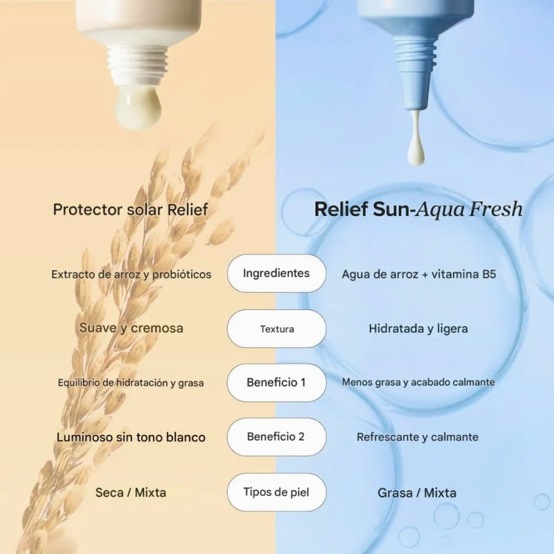 Protector Solar Boj Aqua Fresh Rice B5 Spf50+