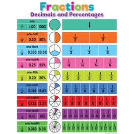 Teacher Created Resources Colorful Fractions, Decimals, and Percentages Chart