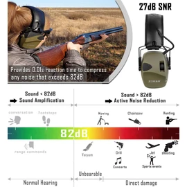 ZOHAN 054 Electronic Shooting Ear Defenders,Active Noise Reduction Safety Earmuff,Tactical Headset Sound Amplification Hearing Protection for Hunting,Ideal for Outdoor Airsoft Sport