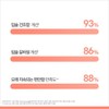 아벤느 콜드크림 너리싱 립 밤 4g 2개 Cold Cream Nourishing