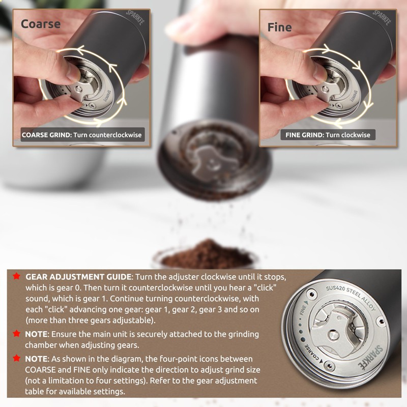 SPARKFE Portable Electric Coffee Grinder, Rechargeable Wireless Handheld Grinder with