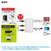 sanwasapurai USB Type C Hub USB 3 Port USB –