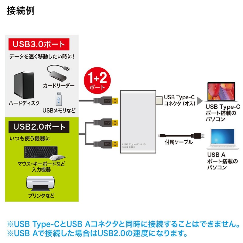 sanwasapurai USB Type C Hub USB 3 Port USB –