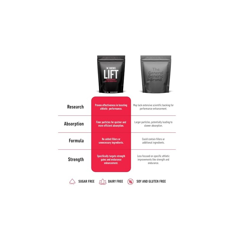 Xwerks Lift - Monohidrato de creatina micronizada pura