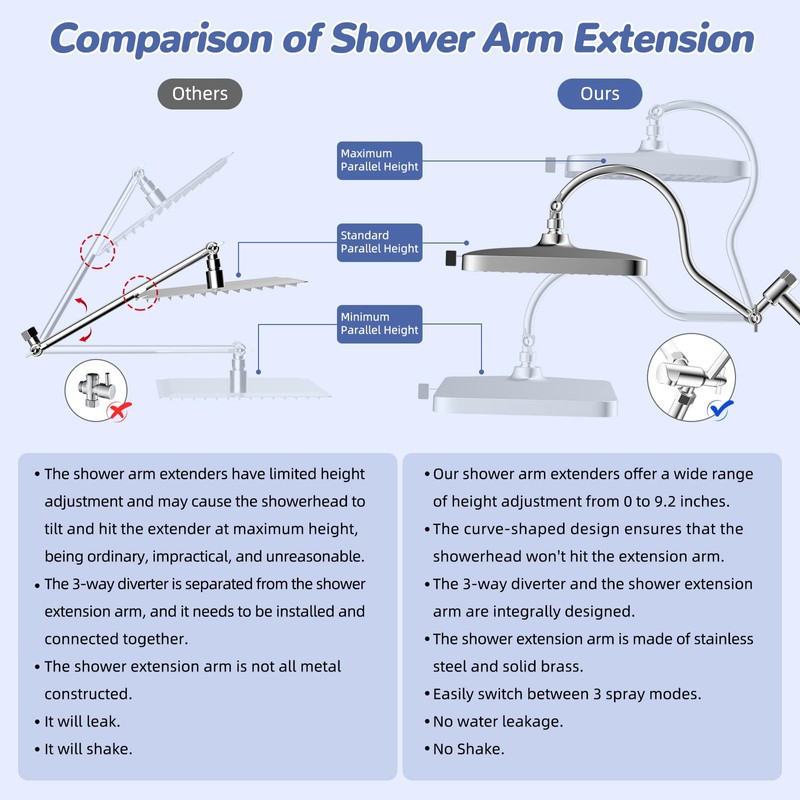 Hibbent Upgraded cUPC Certified 13'' Shower Head Combo, High Pressure