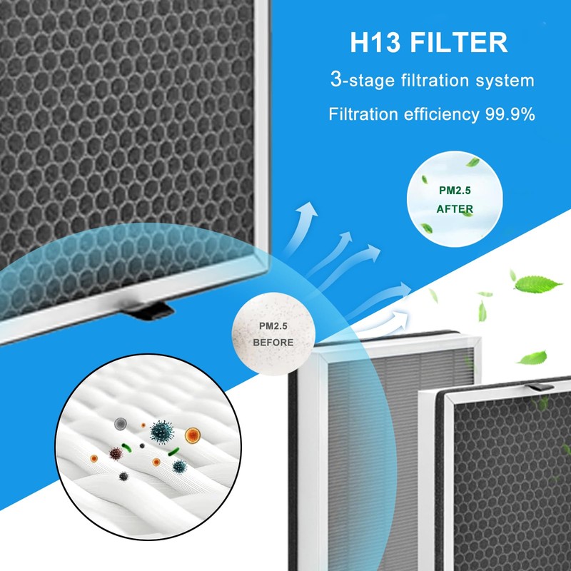 JISIZKY JF888 Replacement Air Filter Compatible With Jafända Air Purifiers