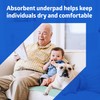 Medline PerforMAX Shift Underpad, Reusable, Small, 34" x 36"