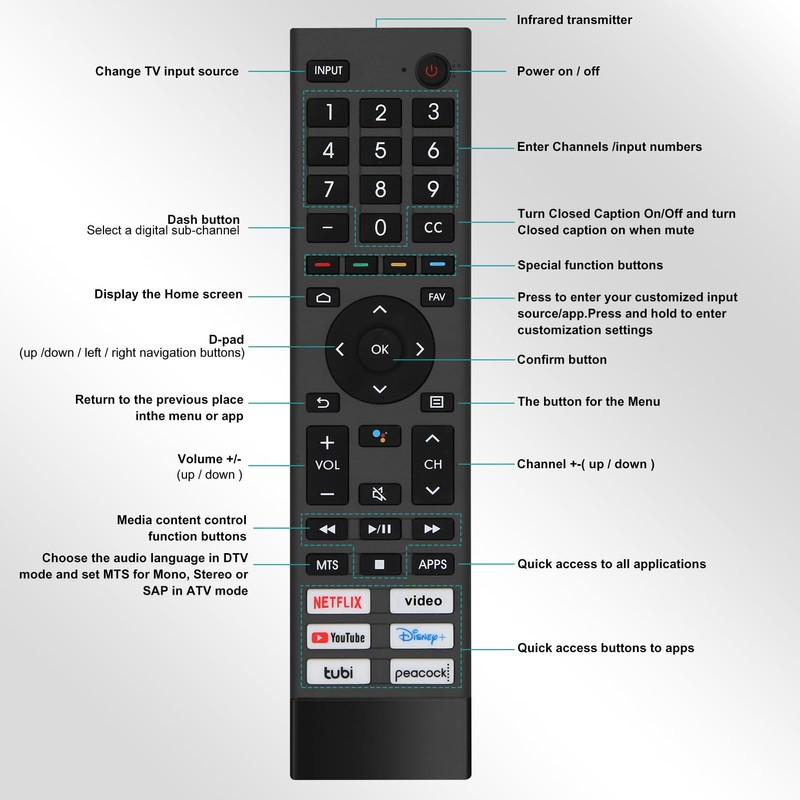 for Hisense Tv Remote Replacement, Universal Remote Control for Hisense