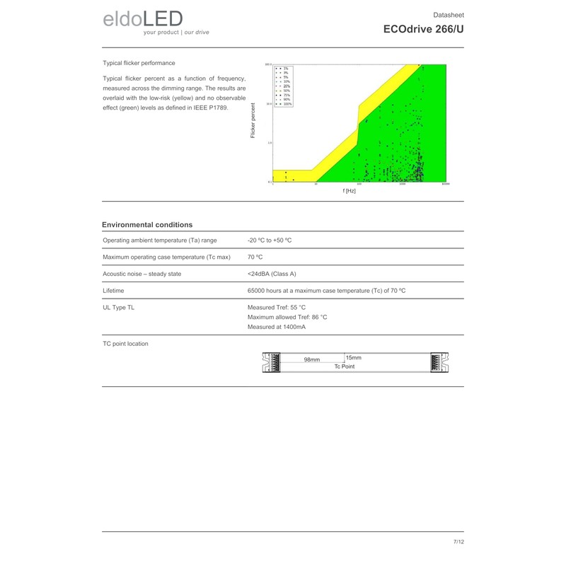 eldoLED | ECOdrive 266/U | 20W 0-10V LED Driver with