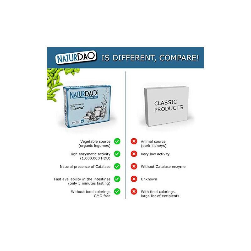 NATURDAO - 1.000.000 HDU - Vegetable DAO - DAO Deficiency