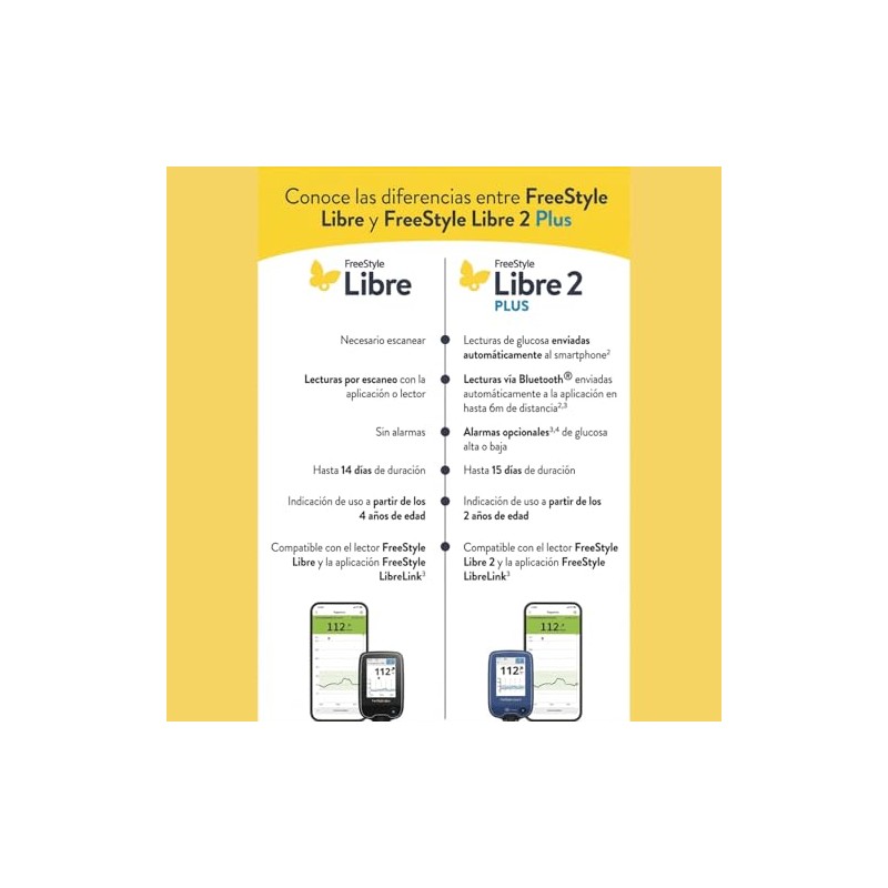Freestyle Libre 2 Plus, pack con 2 sensores